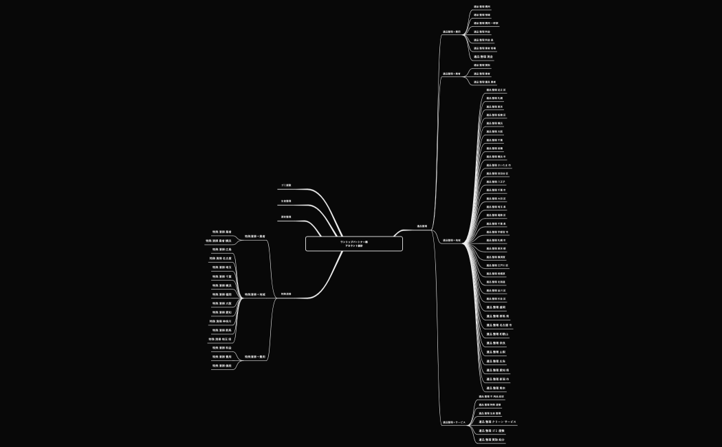 ワントップパートナー様アカウント設計