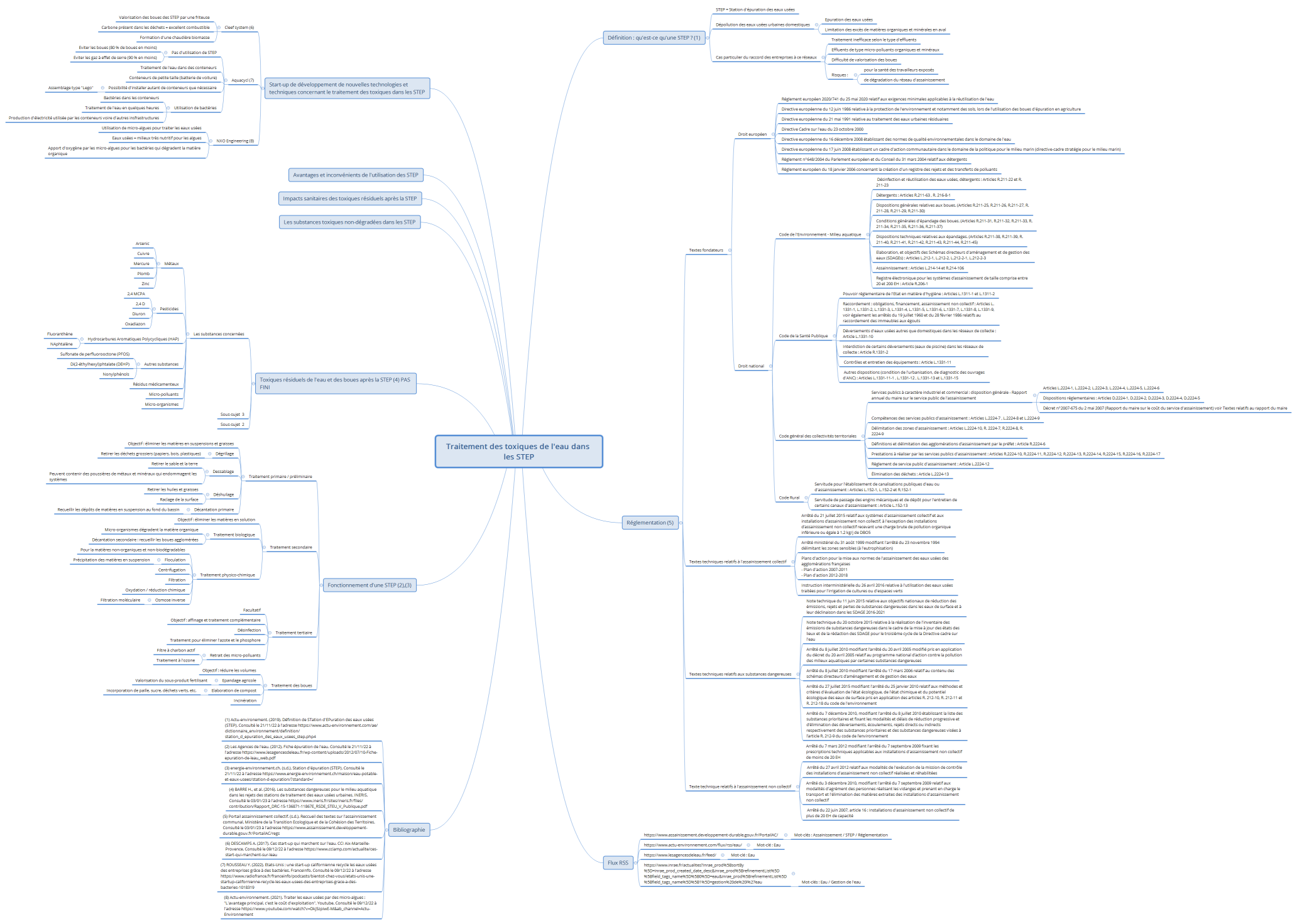 Traitement des toxiques de l'eau dans les STEP