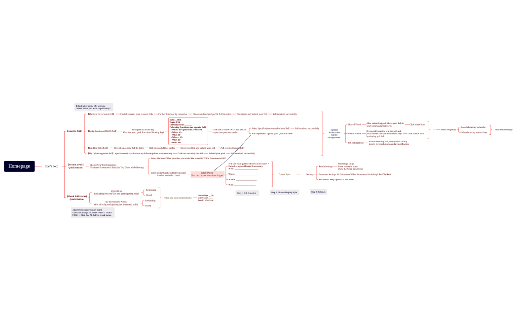 Homepage-Letspoll