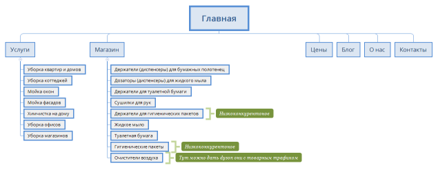 Главная