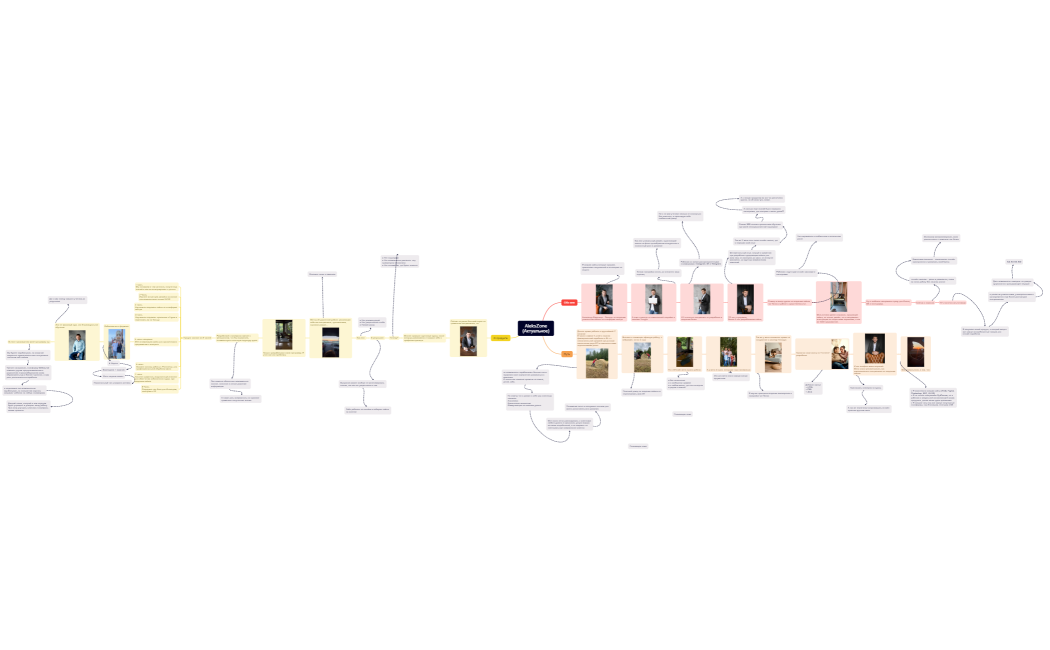 AleksZone(Актуальное)