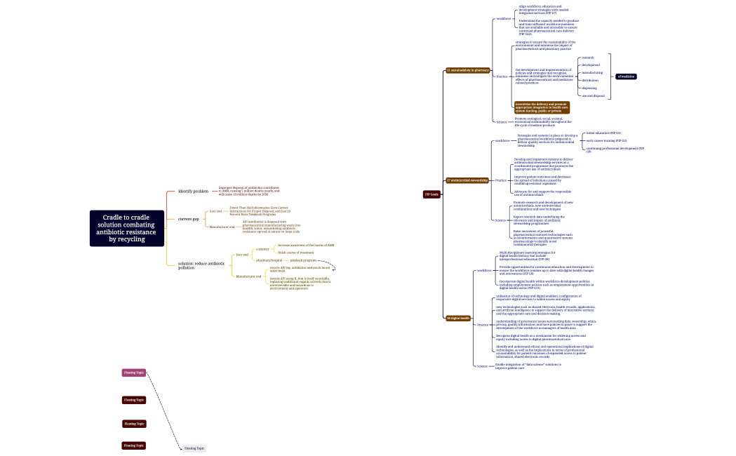 Cradle to cradle solution combating antibiotic resistance by recycling