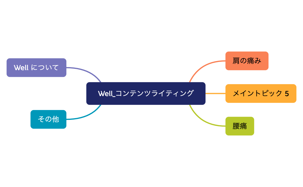 Well_コンテンツライティング