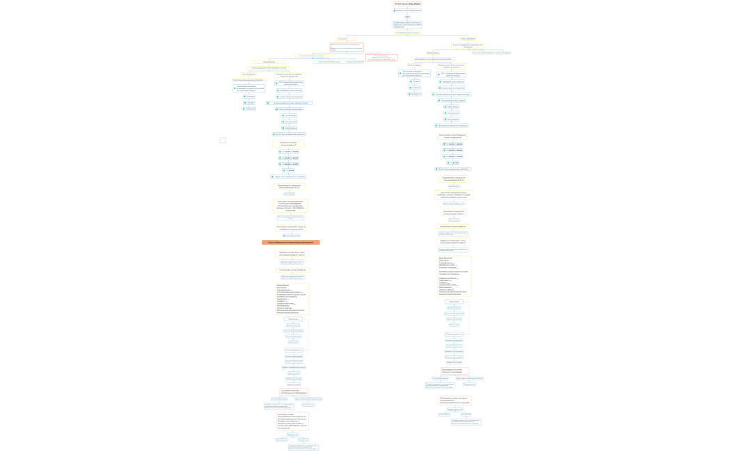 Чат-бот школы SKILL FUSION