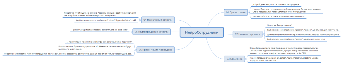 НейроСотрудники