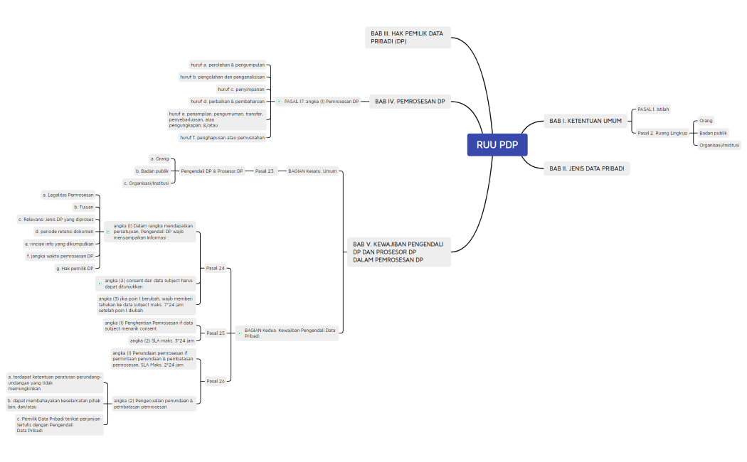 RUU PDP