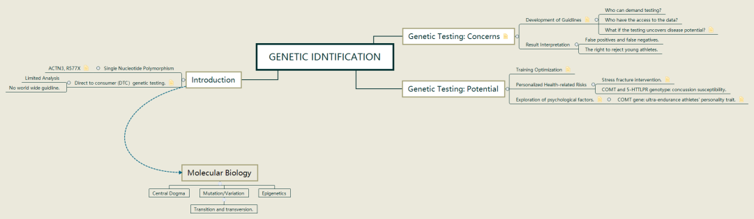 Genetic Idntification