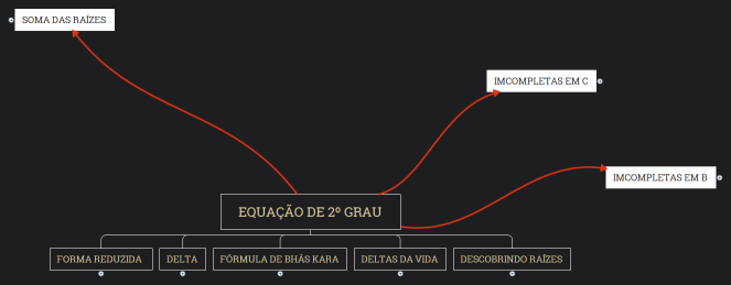 EQUAÇÃO DE 2º GRAU
