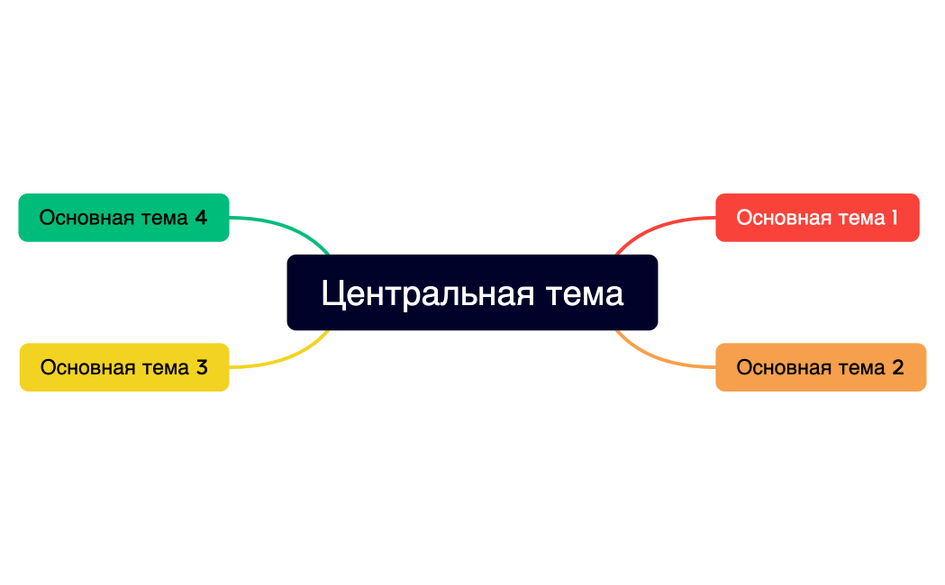 Центральная тема