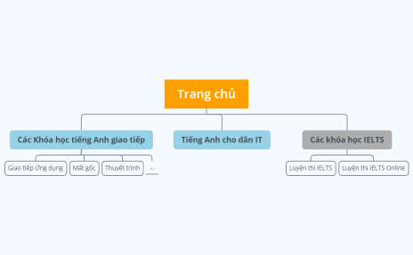 Cấu trúc khóa học