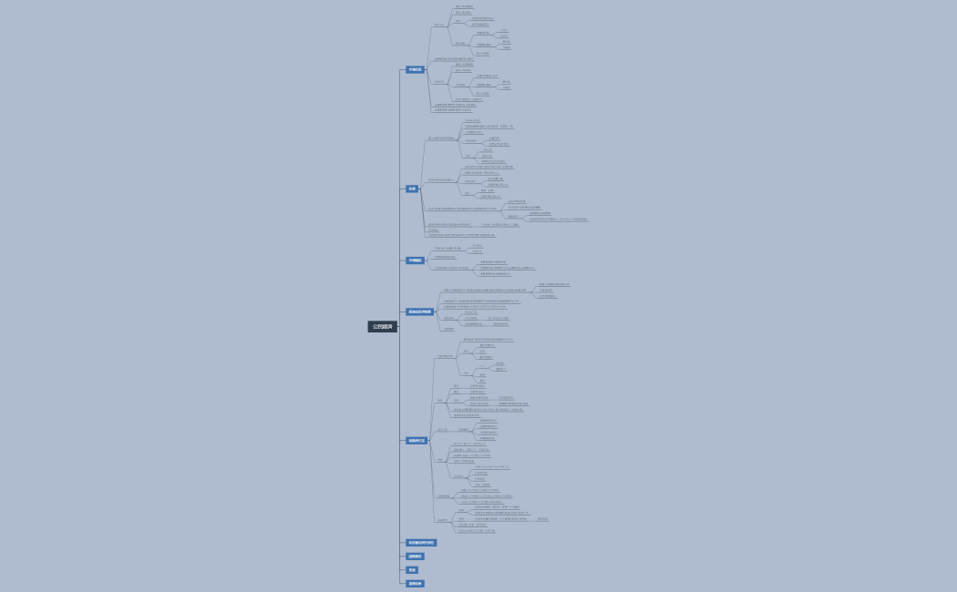 分科公民-經濟篇