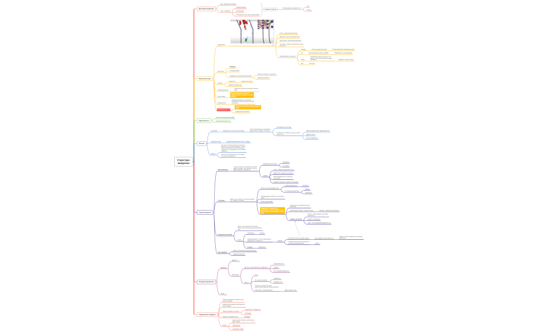 Содержание МС - 1ый модуль - введение