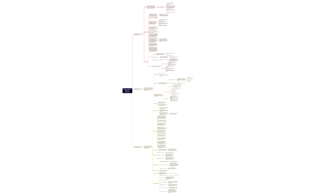 Terapia cognitiva aplicada a transtornos.