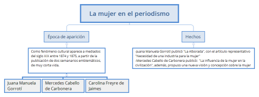 La mujer en el periodismo