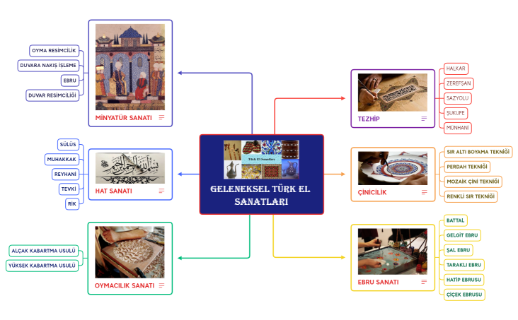 GELENEKSEL TÜRK EL SANATLARI