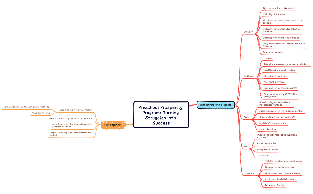 Preschool Prosperity Program Turning Struggles into Success