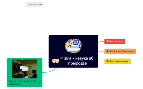 Фізіка - навука аб прыродзе
