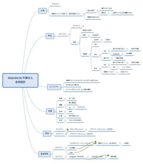 2026/02/26 中澤さん 全体設計