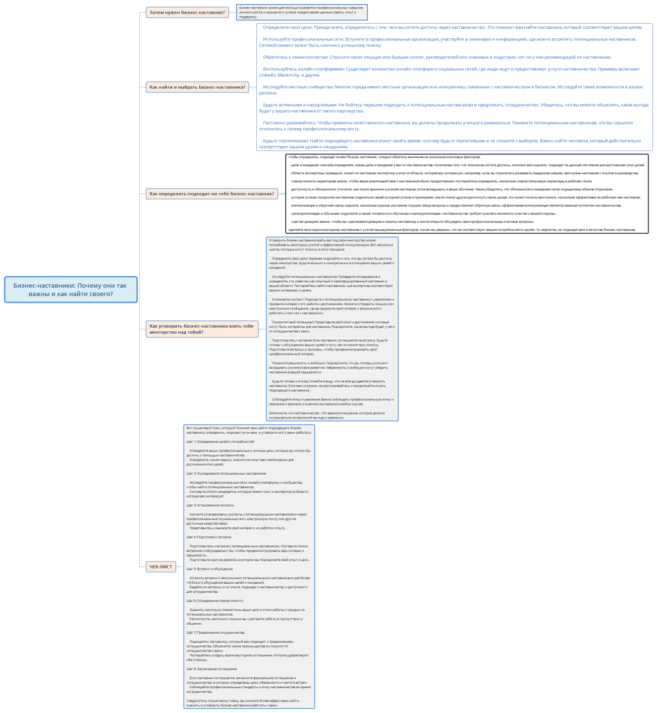 Бизнес-наставники