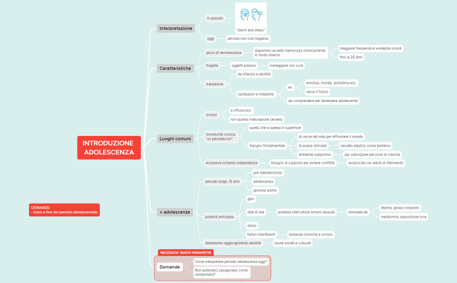 INTRODUZIONE ADOLESCENZA