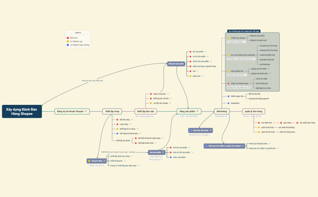 Xây dựng Kênh Bán Hàng Shopee