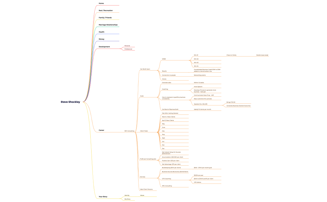 Mind Map