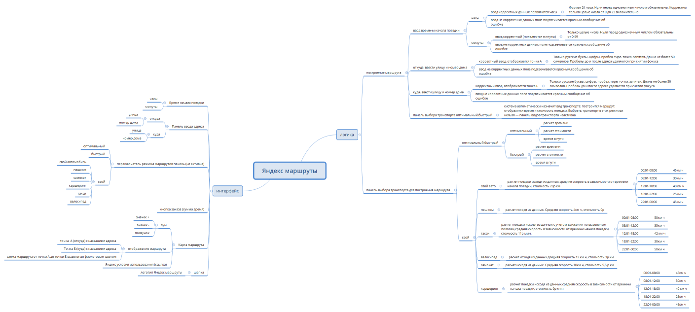 Яндекс маршруты