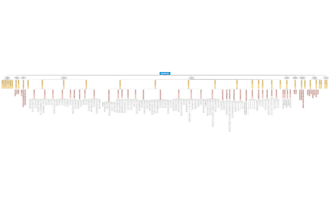 履約管理資訊系統架構圖_V4.0_20210930