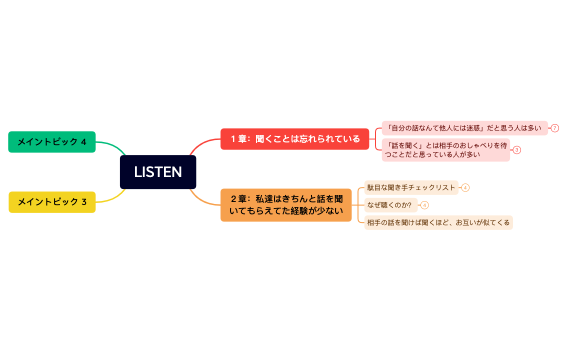 中心トピック