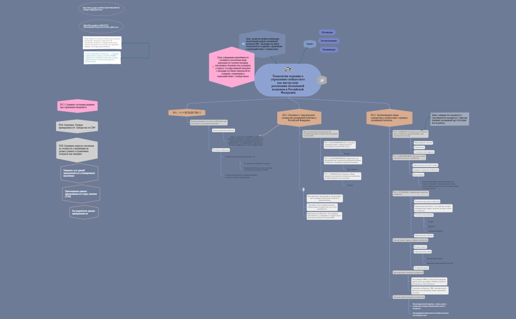 Программа курса