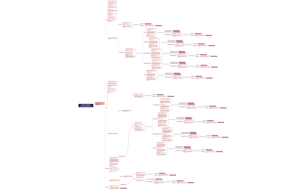 Ментальная карта