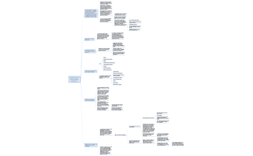 Proceso de comunicación terapéuica_Elaine Yaide Suárez García_403