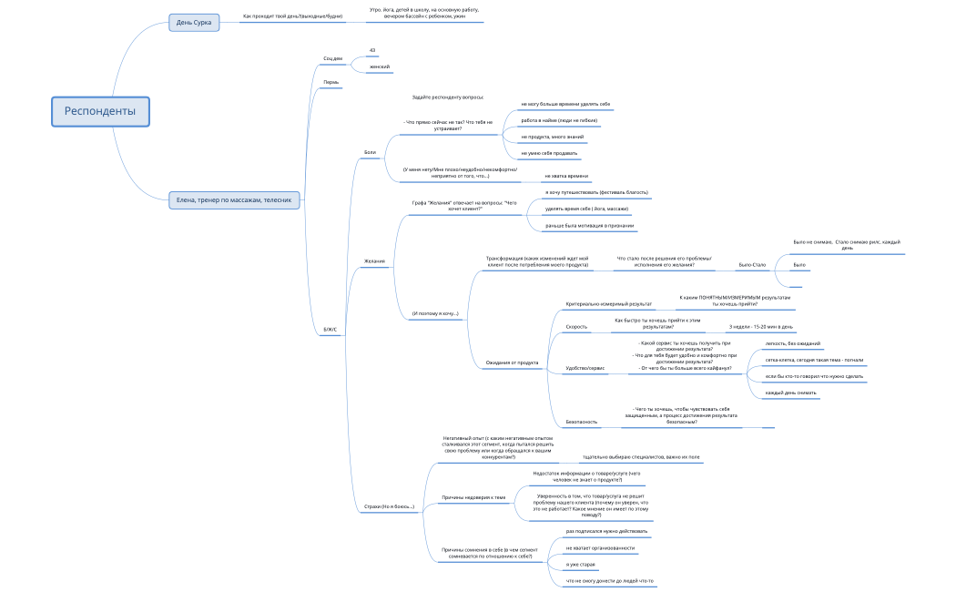 Елена (найм), телесник + коучинг 