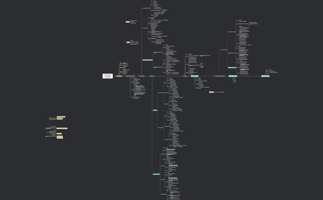 Client onboarding (internal) aka Smartsheet