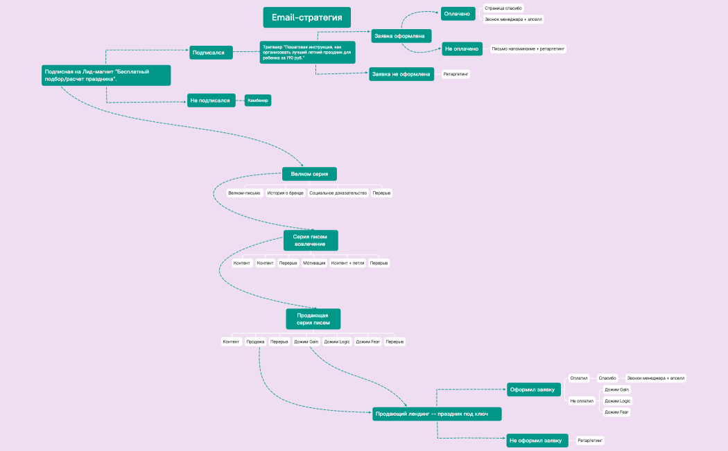 Без названия 2