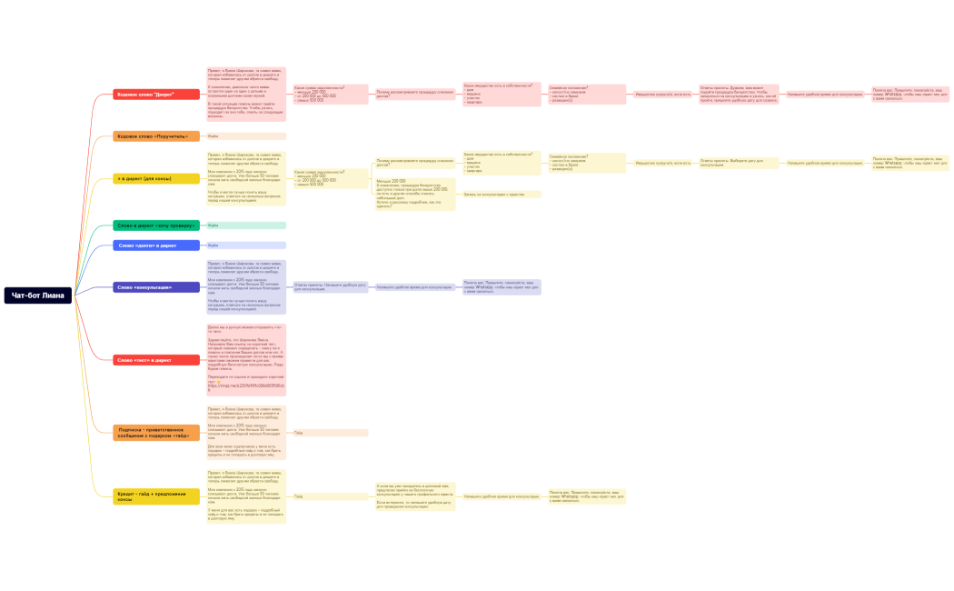 Чат-бот Лиана