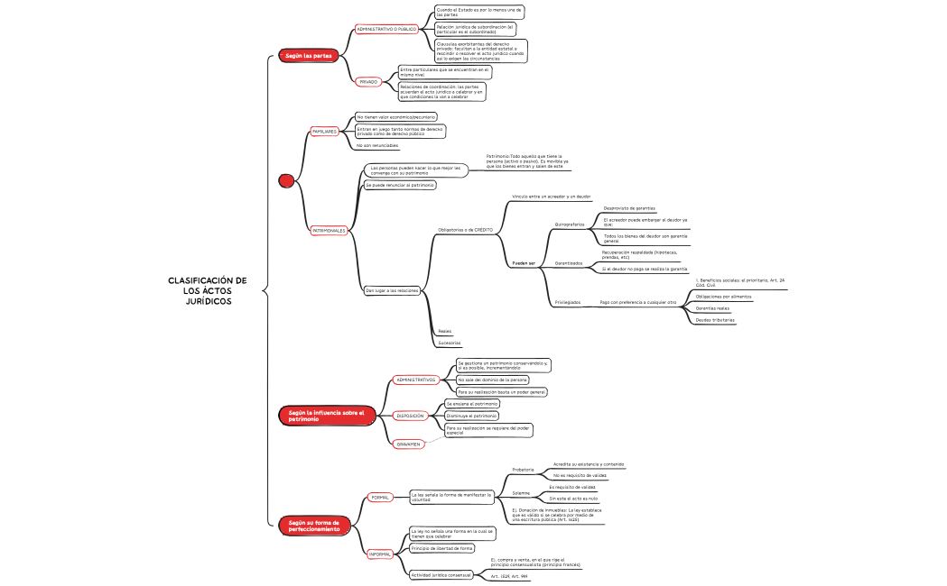 CLASIFICACIÓN DE LOS ÁCTOS JURÍDICOS