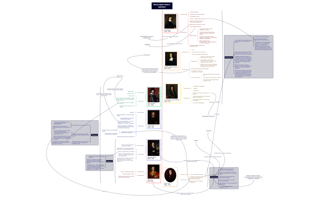 03. Философы Нового времени