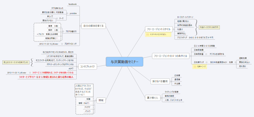 与沢翼動画セミナー