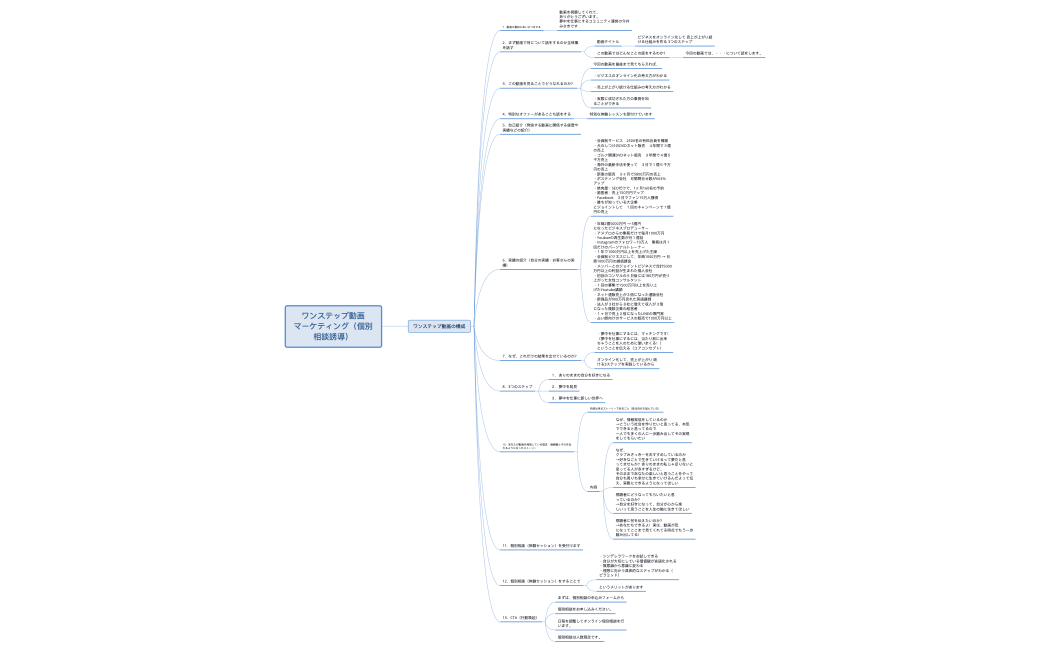 クラブみさっきーワンステップ台本.xmind