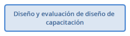 Diseño y evaluación de diseño de capacitación