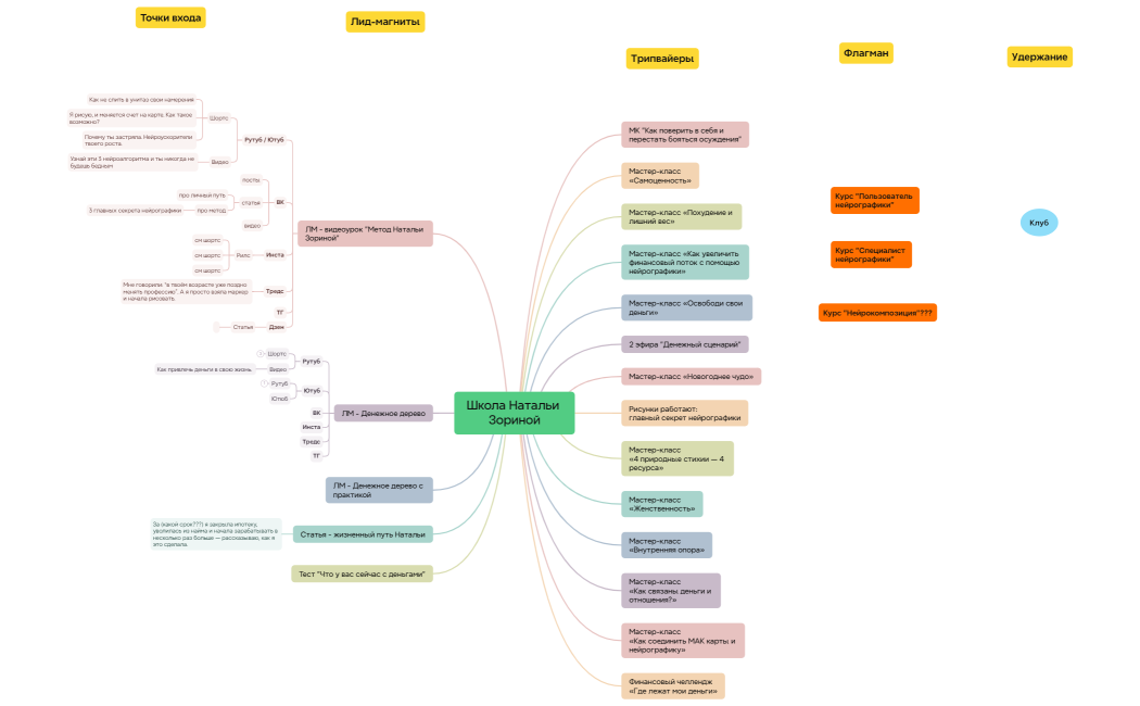 Школа Натальи Зориной
