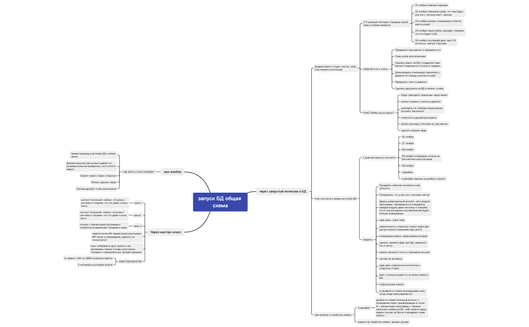 ДЕЛАЙЛЯМ через БД