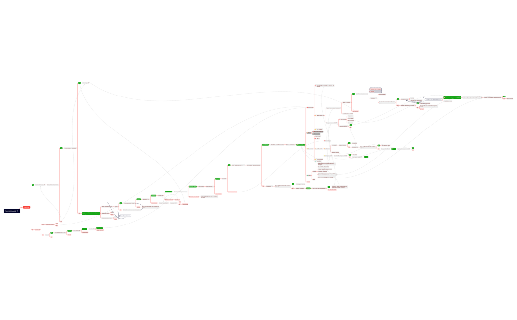 Patient Enrolment flowchart