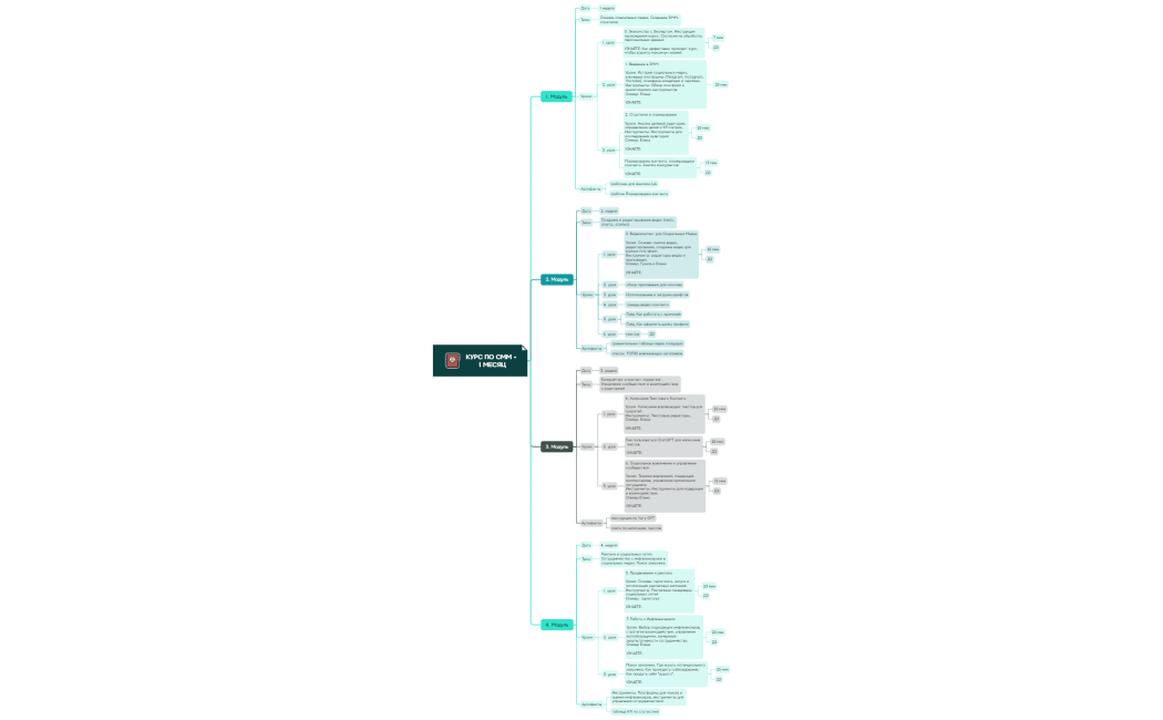 Курс по СММ