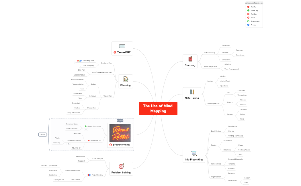 The_Use_of_Mind_Mapping-4PHQKX-QpCLV30-75464