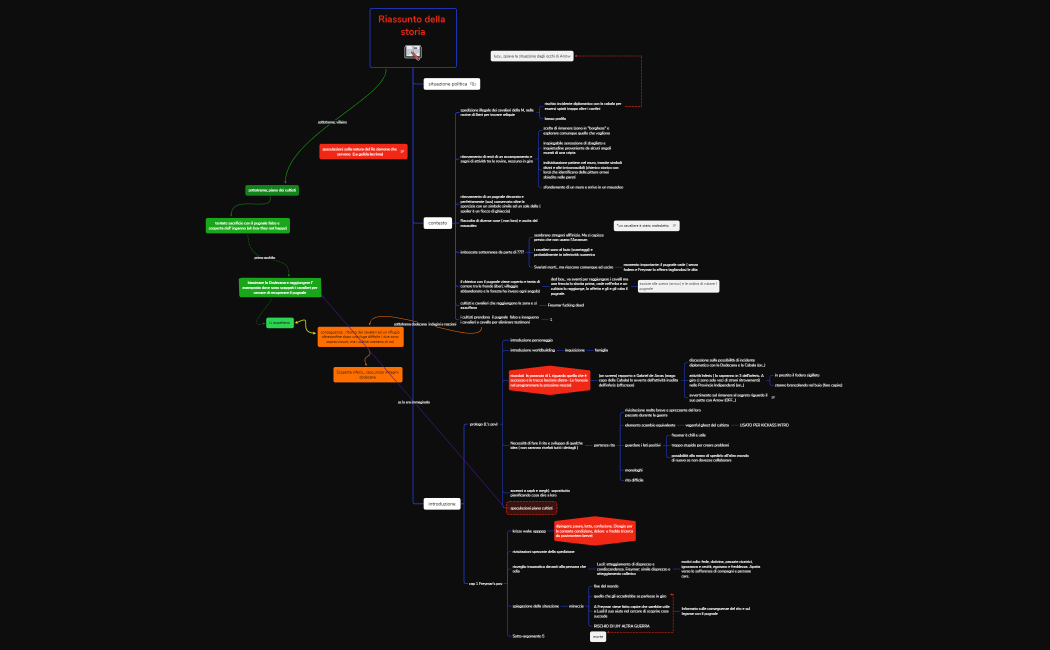 Riassunto della storia