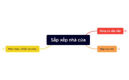 Sắp xếp nhà cửa