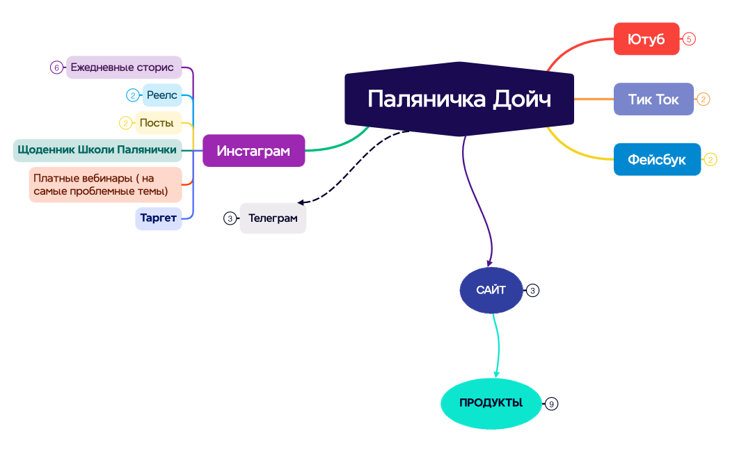 Паляничка Дойч