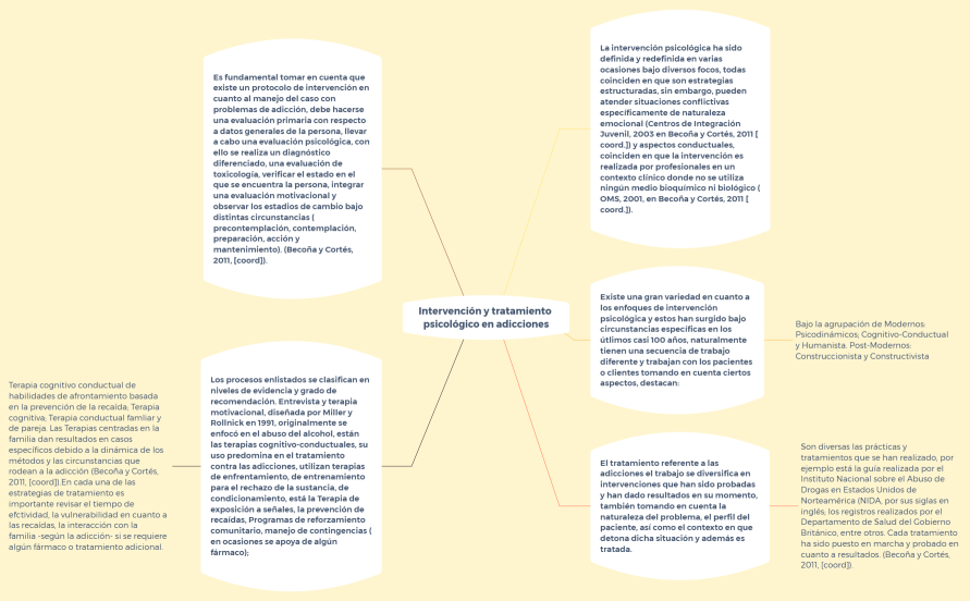 Intervención y tratamiento psicológico en adicciones